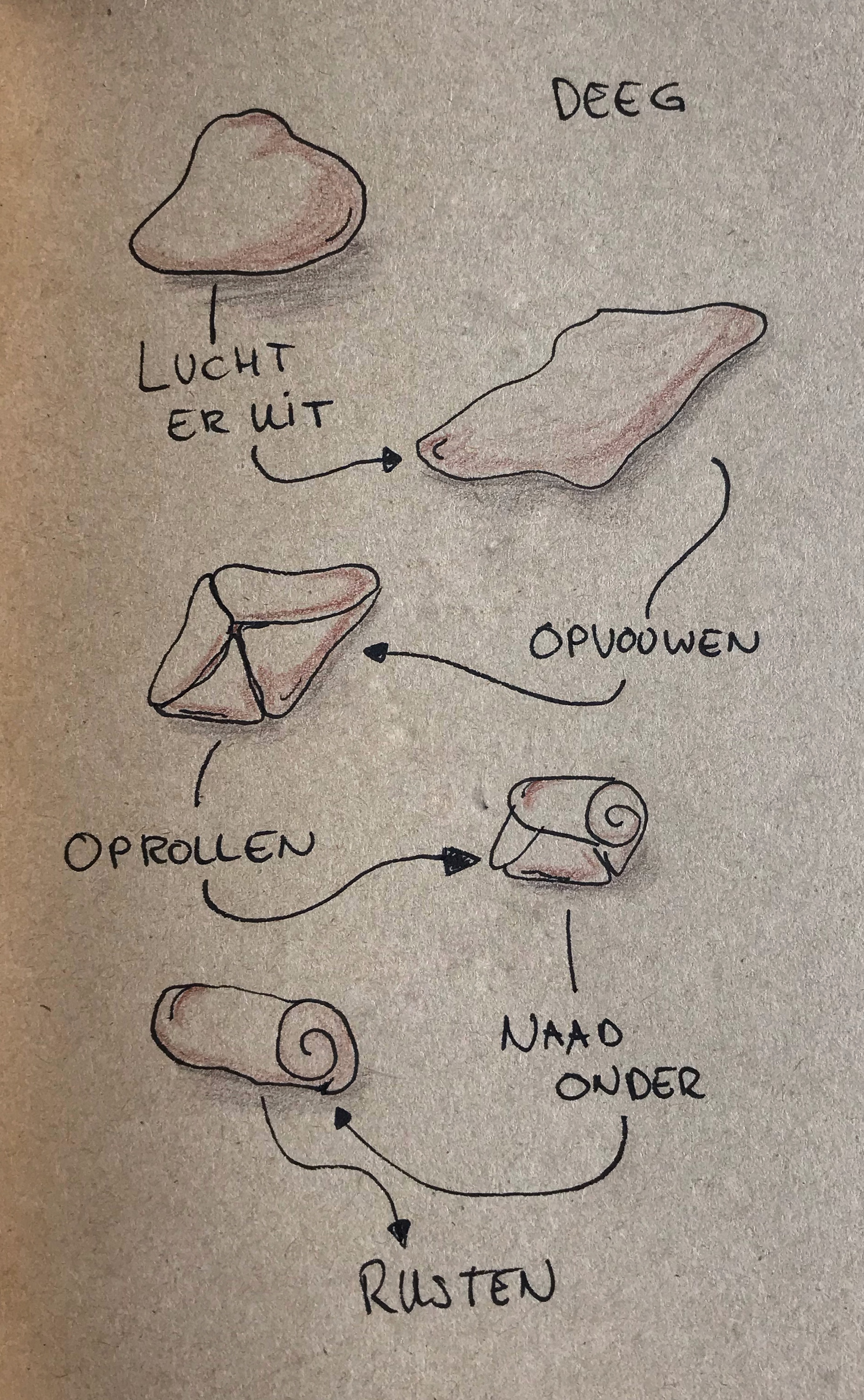 Tekening, deeg bewerken voor tweede rijs